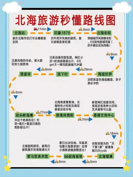 干货！北海三天避坑攻略，堪称本地人都说好