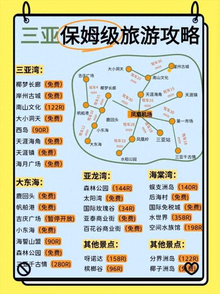 干货 三亚保姆级攻略，不踩雷绝不放过你