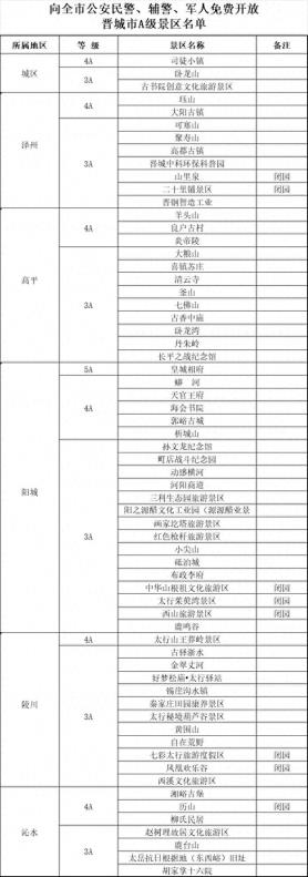 晋城官宣！免费
