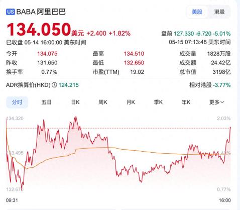 阿里巴巴一季度营收2365亿元，阿里云收入增长18%