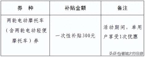 晋城消费券！又来了！