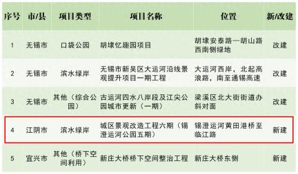 江阴2个新公园入选！