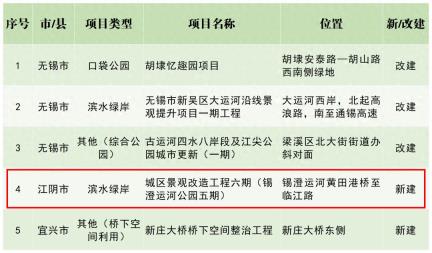江阴2个新公园入选！