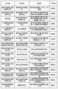 每人最高补1万元，潮州这些适老化改造产品有优惠