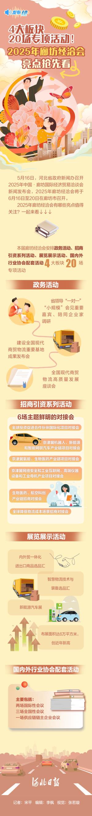 发布绘丨4大板块20场专项活动！2025年廊坊经洽会亮点抢先看