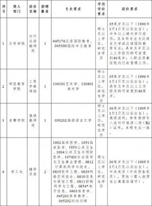 有编制！招5人！