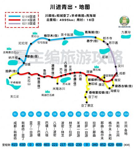 自驾西藏，川进青出仅算入门，走完这条线路才算真正去了西藏