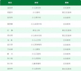 苏沭共筑童医新篇|5月31日，苏大附儿院专家团队在沭阳医院（城西院区）举行大型义诊活动