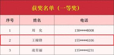 问答挑战赛圆满收官！我市选手王桠锋获一等奖，将受邀参加六五环境日国家主场活动