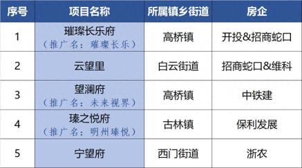 海曙启动年中购房特惠活动！最高可领5万元特惠金