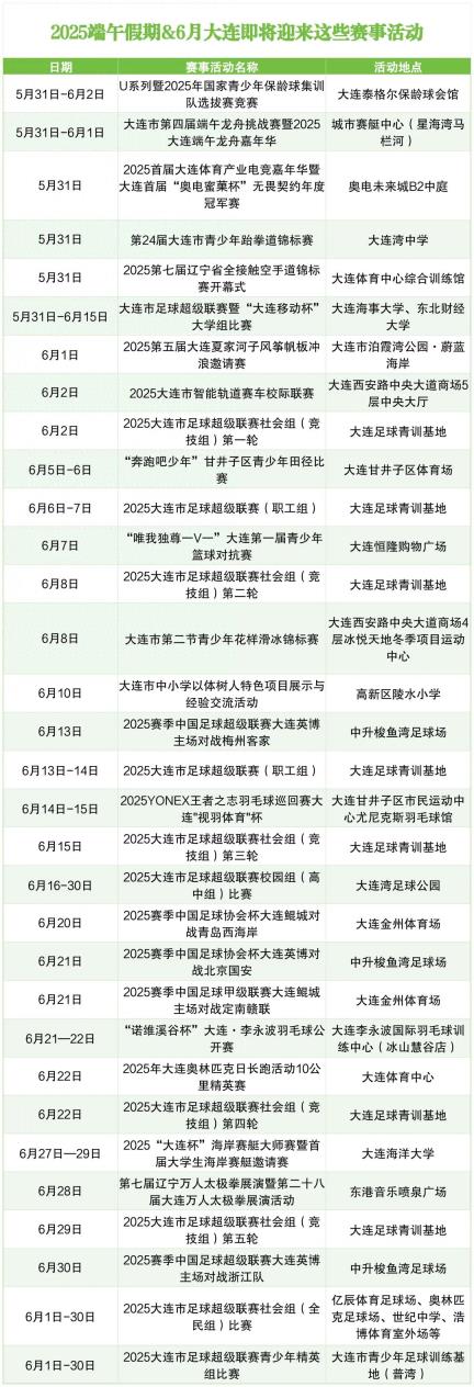 端午假期&amp;六月大连即将迎来这些赛事活动