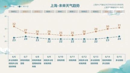 紧急提醒：上海明天这个活动取消！多地演出宣布延期或暂停