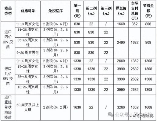 疫苗接种惠民活动！淄博一地即将开始