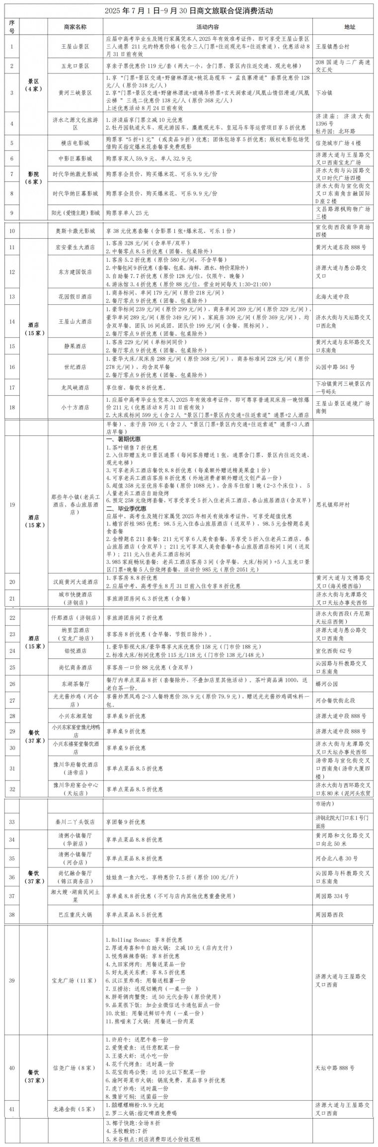 济源商文旅联动促消费活动升级 一票通畅享吃住行游购娱