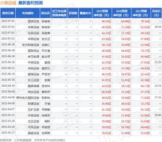 小商品城：6月23日组织现场参观活动，包括知名机构高毅资产的多家机构参与
