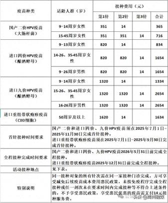 减免！禹州市HPV疫苗与带状疱疹疫苗接种惠民活动开始啦！