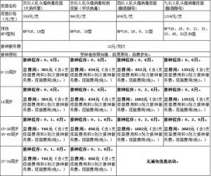 威海市HPV疫苗和带状疱疹疫苗接种惠民活动来啦！