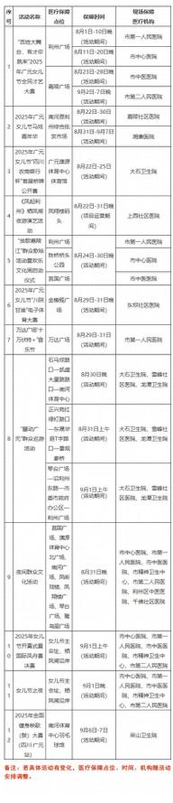 2025年广元女儿节暨欢乐文化周活动医疗保障点位指南，请查收！