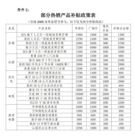 【普惠活动】“绿色惠民 焕新驿城”专项家电家居惠民补贴重磅来袭！