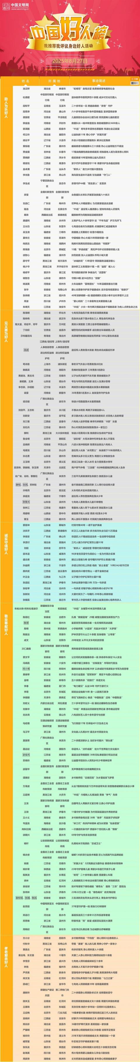 “中国好人榜”名单来了，现场交流活动在黑龙江伊春举办