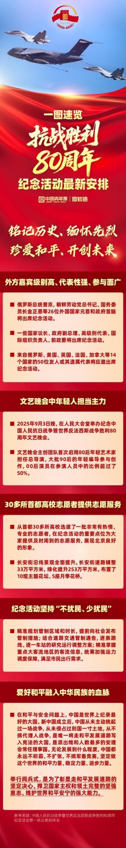 图知道｜一图速览抗战胜利80周年纪念活动最新安排