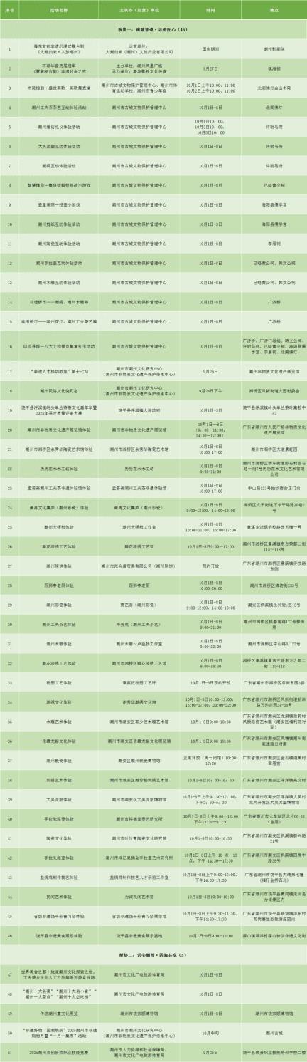 超160项！2025年潮州中秋国庆假期文旅体活动发布！