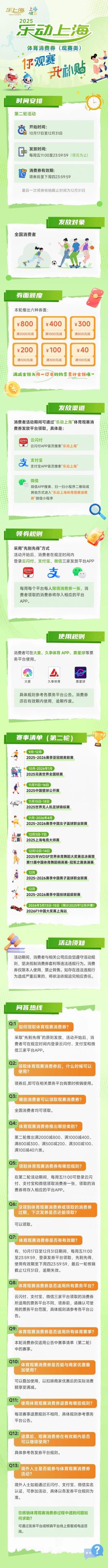 上海又一轮消费券明天开抢！多项赛事活动可用！攻略来啦↗