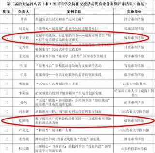 威海市图书馆在第二届沿大运河八省（市）图书馆学会协作交流活动中喜获佳绩！