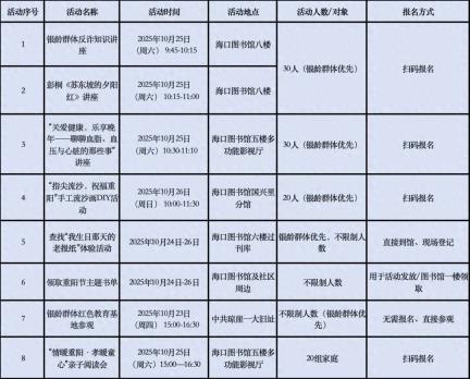活动报名 | 2025年海口图书馆“书香敬老·情暖椰城”重阳节主题活动