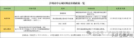 聚焦2025泸州房地产促销活动：优惠政策叠加，购房迎来利好